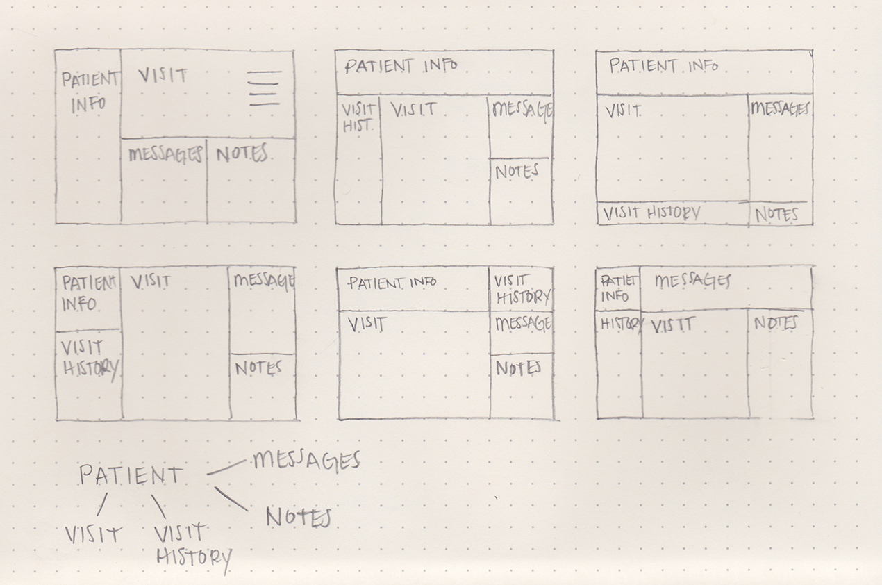 PIMS early sketches and wireframes