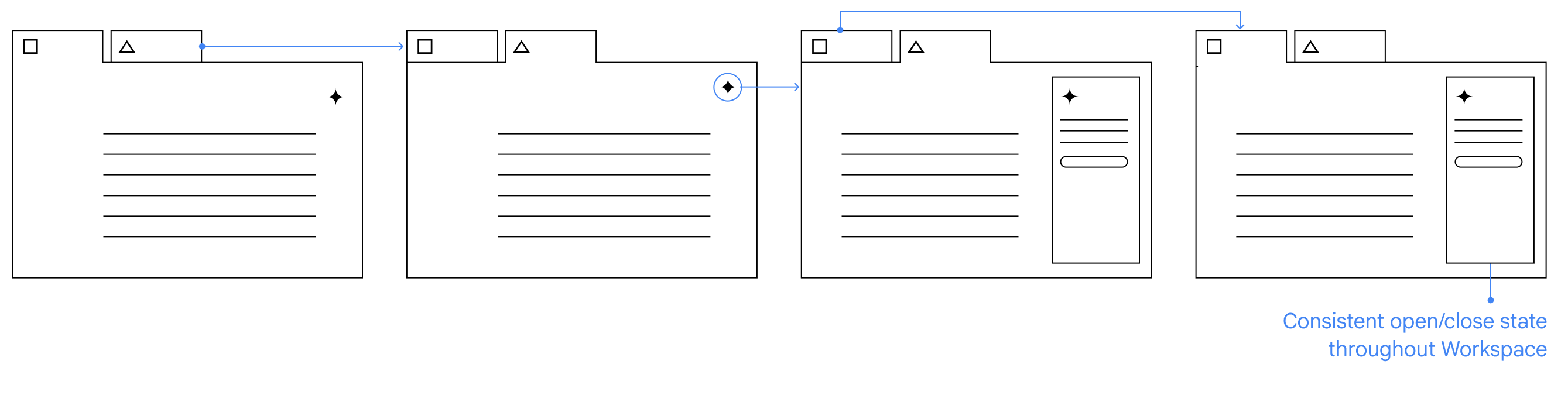 Open panels behavior