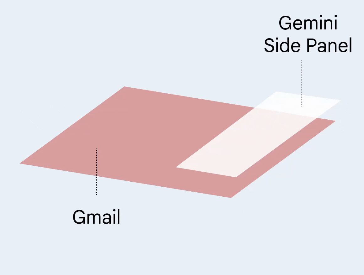 Panel behavior after