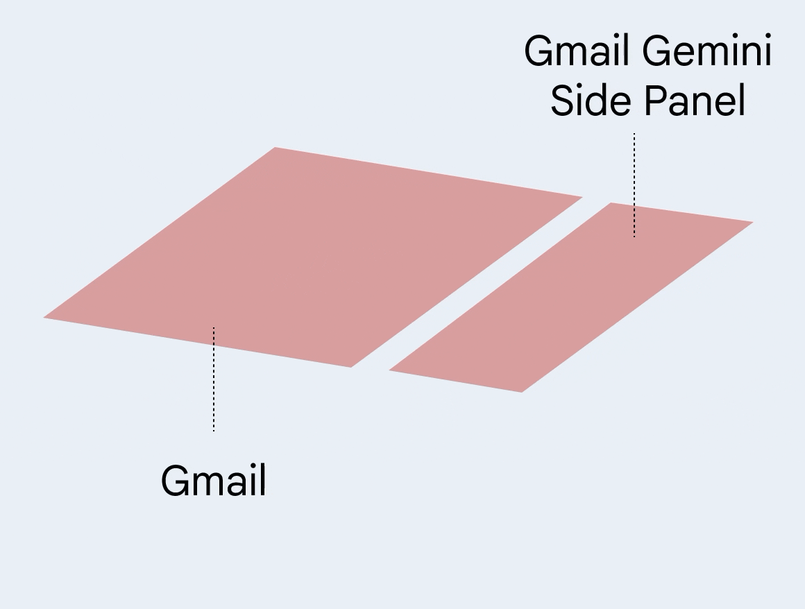 Panel behavior before