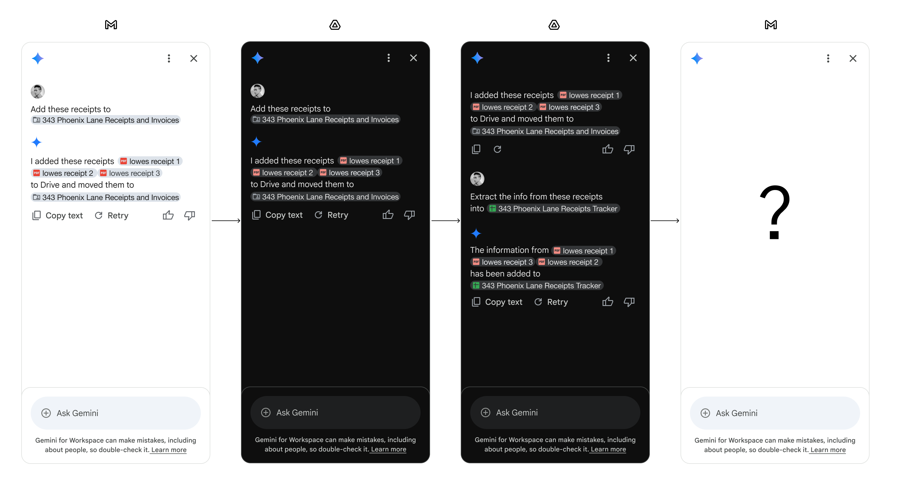 Problem visualization