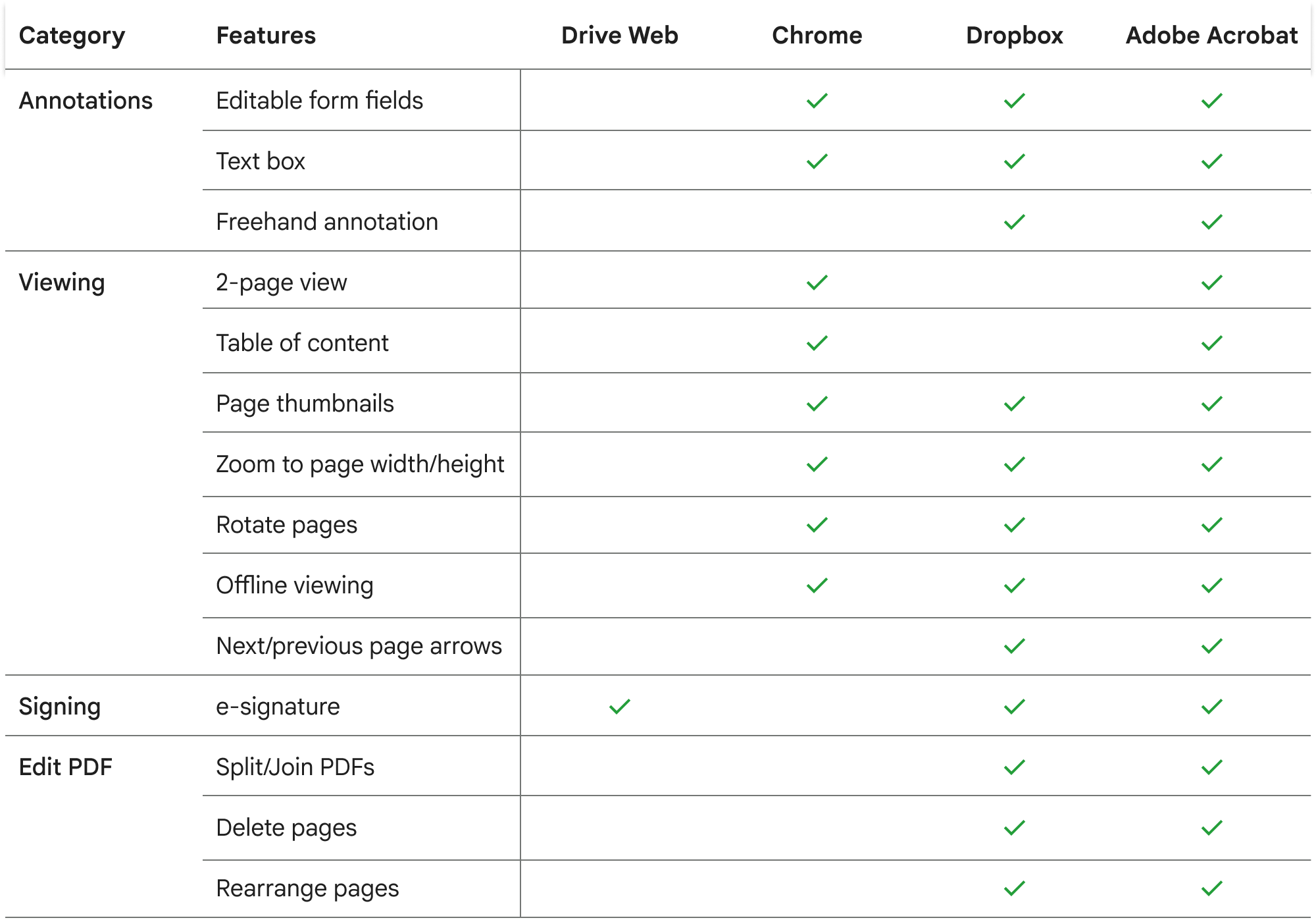 Competitive audit comparison